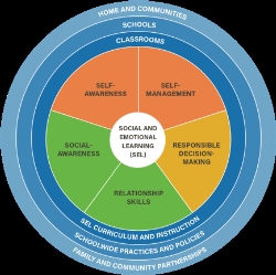 FRAMEWORKS PARENT RESOURCES